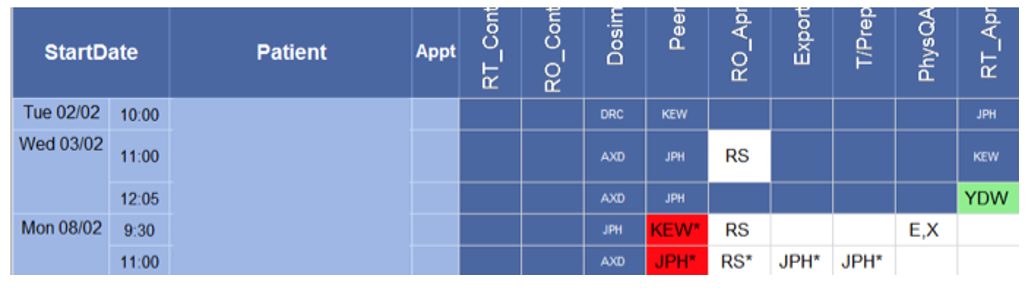 Image of Planning Dashboard highlighting milestones